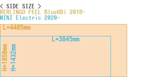 #BERLINGO FEEL BlueHDi 2018- + MINI Electric 2020-